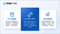 _守一采集到PPT修改