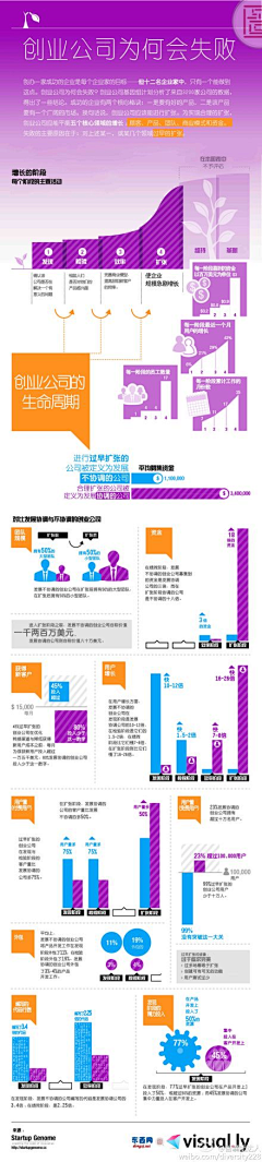 心向阳光何惧悲伤り采集到数据可视化网页