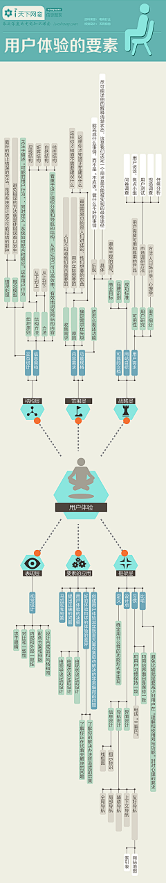 火星饿狼采集到学习资料