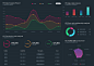 雅培H5项目数据分析Dashboard : 为雅培H5项目活动设计的后台展示的可视化数据分析Dashboard设计