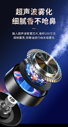 艺涵柒采集到产品卖点图