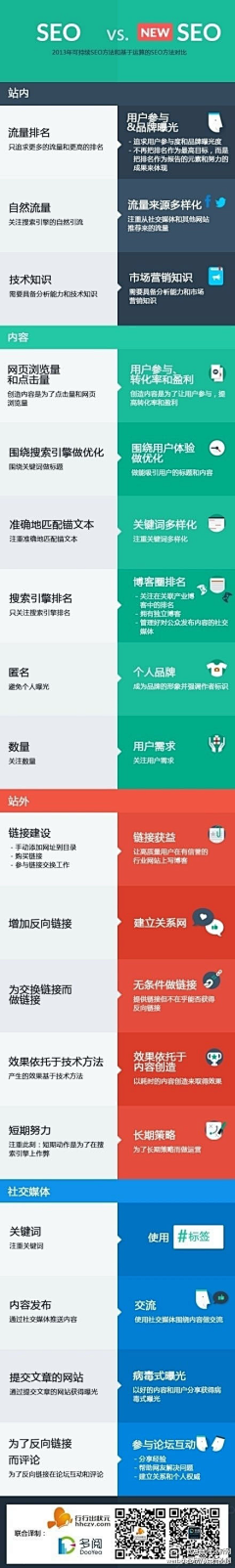 IfY6m采集到需要