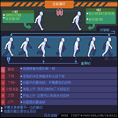 SKorman采集到教程