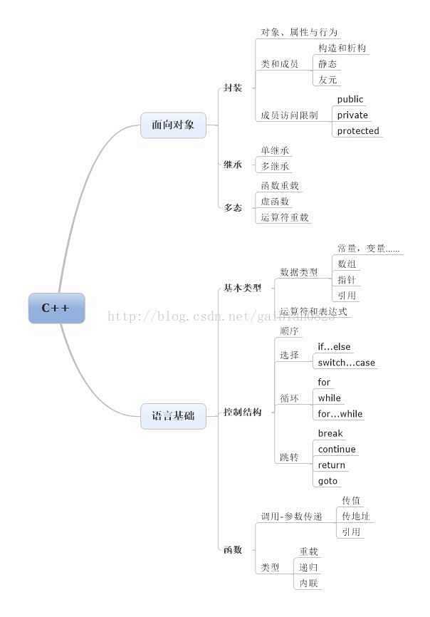 点击查看源网页