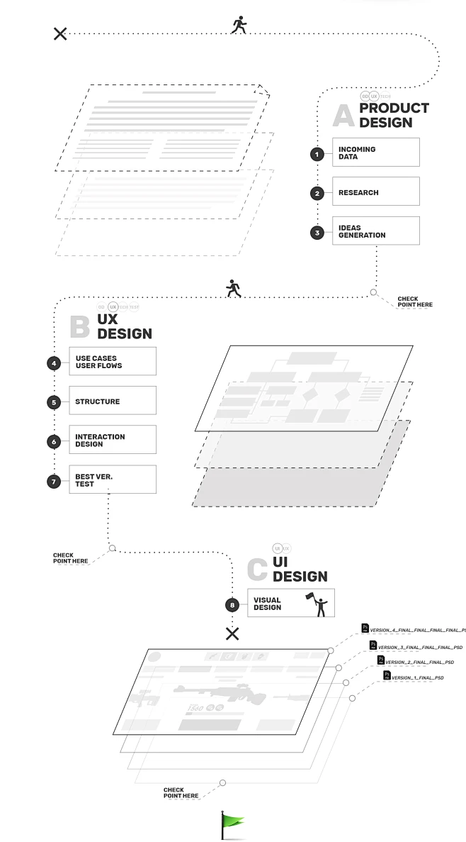 ui ux GUI game ui Game UX game interface ui elements mobile shooter ...
