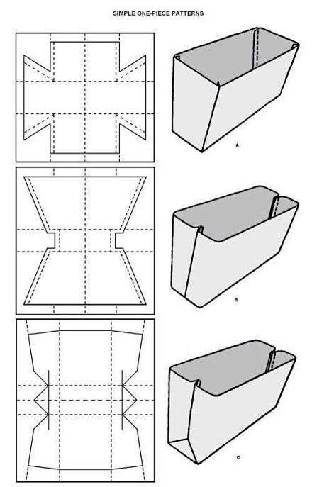 tote包的三种基本结构和版型