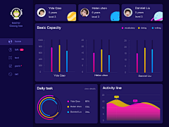 第六星辰采集到GUI