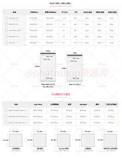 #设计秀# 史上全面详细！设计尺寸集合！包含：iphone、IPAD、Android、网页、平面设计尺寸规范（手提袋 &amp; 名片 &amp; 纸张 &amp; 照片 &amp; 画册）等，图片比较大，点击大图更高清，自己收藏，转需~ ​​​​