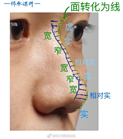 八月的彩虹采集到五官素材