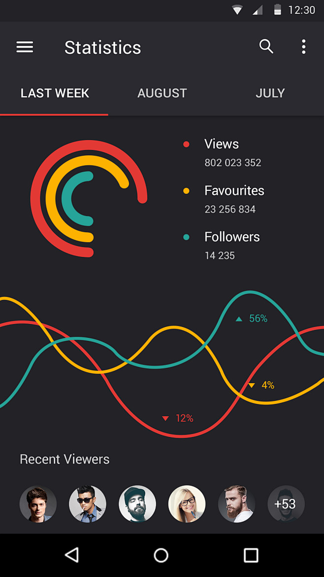 Material statistics ...