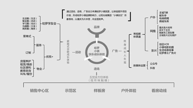 在创意的路上，乘风破浪！ : 2020及...