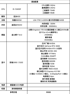 可恶的一号富翁采集到组装电脑