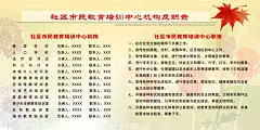 社区市民教育培训中心机构及职责  - 源文件下载【酷图网】社区,教育培训中心,职责,枫味,背景,宣传,海报,展板,