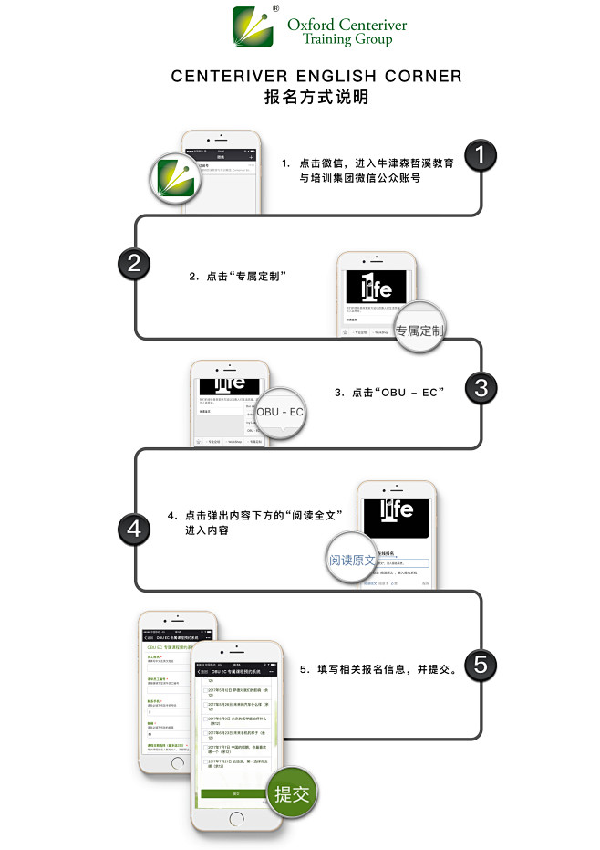 流程图