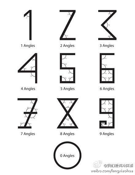 阿拉伯数字的来历……学了快20年数学，今...