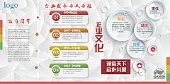 企业理念企业文化公司简介企业文化墙