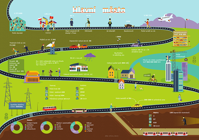 Prague  Infographic ...
