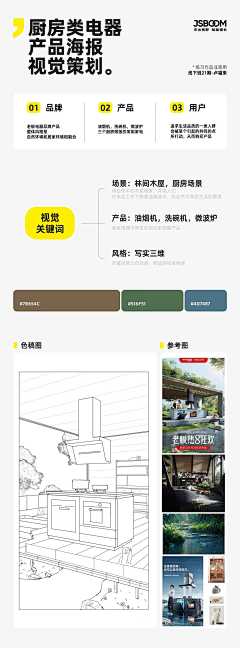 Trees林樾采集到品牌策略页设计