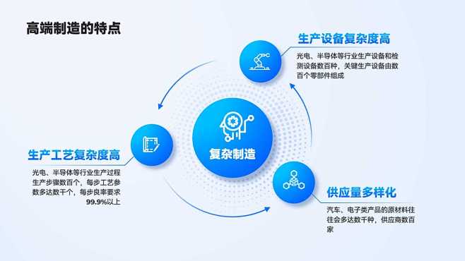 PPT PPT排版设计 PPT封面 PP...