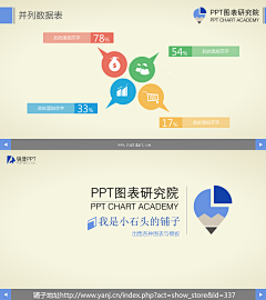 演界网PPT采集到（免费）PPT图表最实用