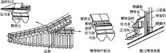 春ycy宇采集到中国古建筑结构解析