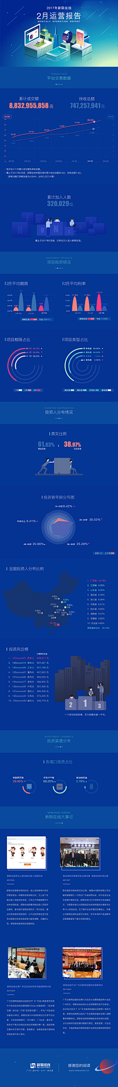 ugienie采集到数据报告