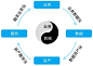 数据中台：让数据用起来-付登坡等-微信读书