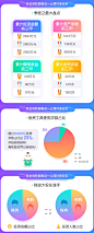 微贷网2017年第三季度运营报告