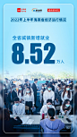 一组海报速览今年上半年海南经济运行情况