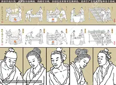 米粉 米线 过桥 面条挂面 酸辣粉 螺蛳粉 麻辣面馆 手绘插画 插图壁画 传统工艺 包装设计 古代人物 流程图 加工作坊 背景墙