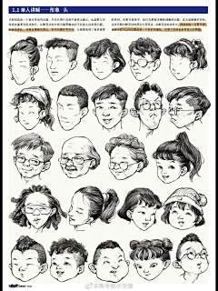绘月初采集到人体-头部