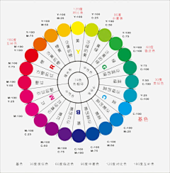 游离橙·视觉设计采集到转盘