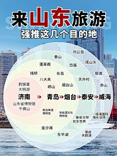 旅游攻略爆款圈层图小红书封面