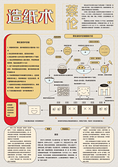 melo安东尼采集到可视化图标/ppt