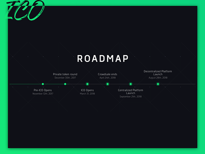 ICO roadmap