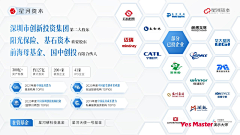 迟迟来了采集到PPT-合作品牌