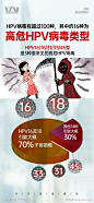 妇科病毒类型_源文件下载_PSD格式_2244X4843像素-医疗,简约,生殖,妇科,漫画,病毒,观念,普及,知识,炎症,疾病,保养,护理,私密,科普,HPV-作品编号:2023102317133256-志设-zs9.com
