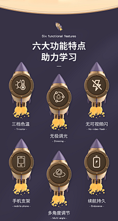 BcQgCBZv采集到场景