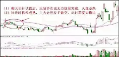                                                                                                                         7张图教你止损，适合所有散户！（建议收藏）

1、假突破确认后止损法

（1）空间位置相对高位出现假突破后跳空下跌

（2）乌云盖顶属于经典见顶信号，认赔止损出局...展开全文c                                            