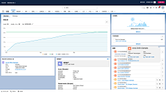 CE青年采集到Salesforce 丨 CRM