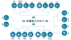 chris采集到数据可视化