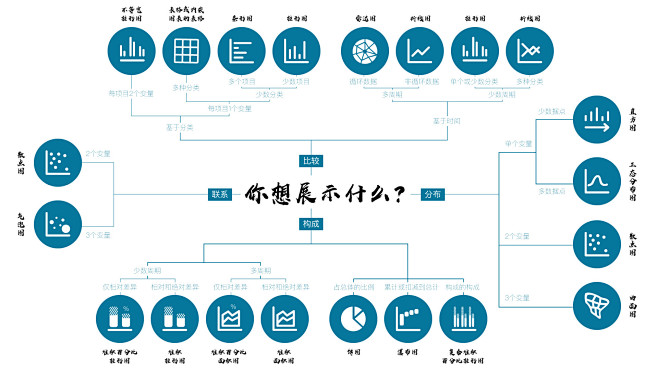 图表建议 - 思维指南 - pro