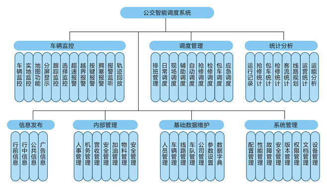 智能公交系统