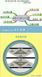 【高效能人士7个习惯】1、主动积极（个人愿景的原则）；2、以终为始（自我领导的原则）；3、要事第一（自我管理的原则）；4、双赢思维（人际 领导的原则）；5、知彼解己（移情沟通的原则）；6、统合综效（创造性合作的原则）；7、不断更新（平衡的自我更新的原则）