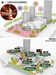 天府招商MAll商业景观概念规划设计 - 小红书