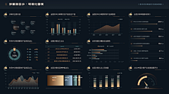 Ulicehay采集到UI Kit.界面组件