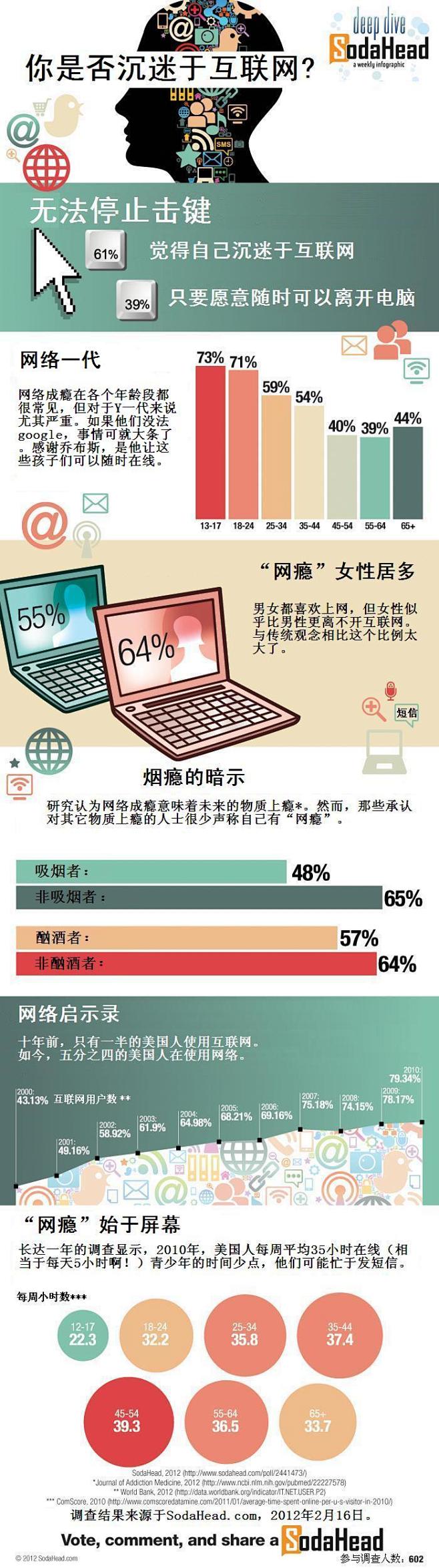 为什么这么多人都说自己有网瘾？