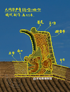 太阳高高挂采集到古建图解