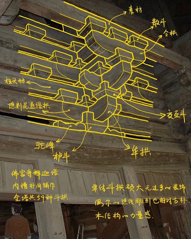 图片_中式/古风/日式/唐/建筑结构/古建筑图片素材-花瓣网