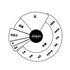 青年凉品采集到SeesawCoffee